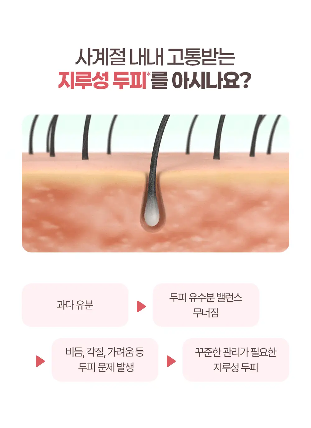 [두피 모공 딥스케일링 97%] 닥터그루트 클리니컬 릴리프 10초 워터 스케일러 250ml 상세페이지 11